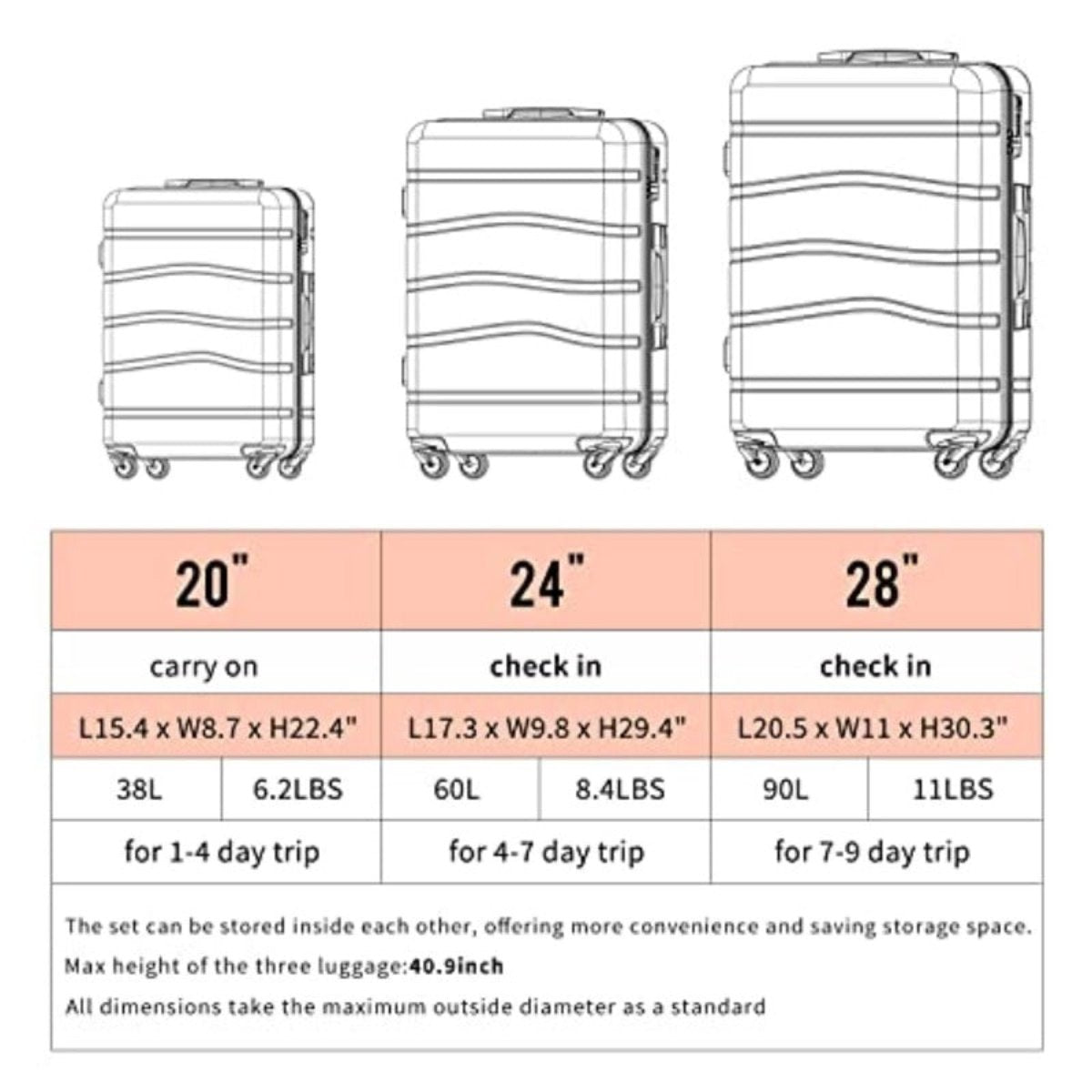 3 Pcs Set Suitcase Hard-shell Spinner Wheels TSA Lock | Lily Bloom